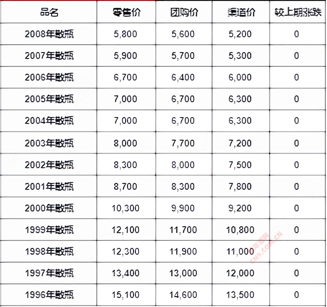 2023年02月27日茅台酒价格行情